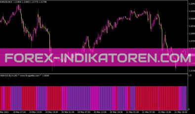 Gg RSI CCI Indikator für MT4