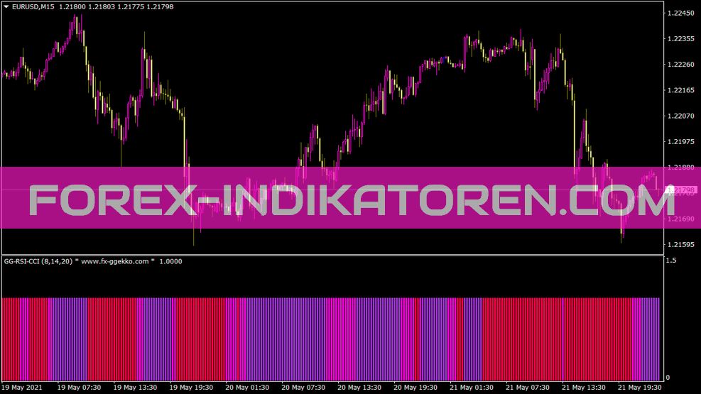 Indicateur Gg RSI CCI pour MT4