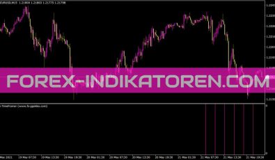 Gg Timeframer Indikator für MT4