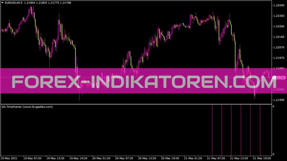 Indicador Gg Timeframer para MT4