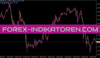 Gg Trendbar Indikator für MT4