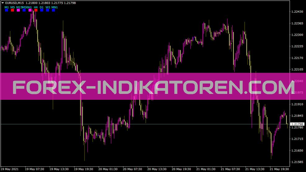 Gg Trendbar Indikator für MT4