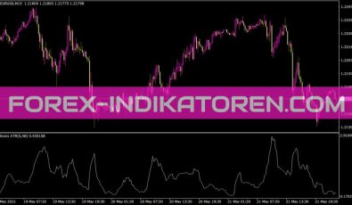 Gideons ATR Indikator für MT4