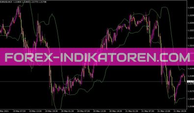 Gimmeebar Indikator für MT4