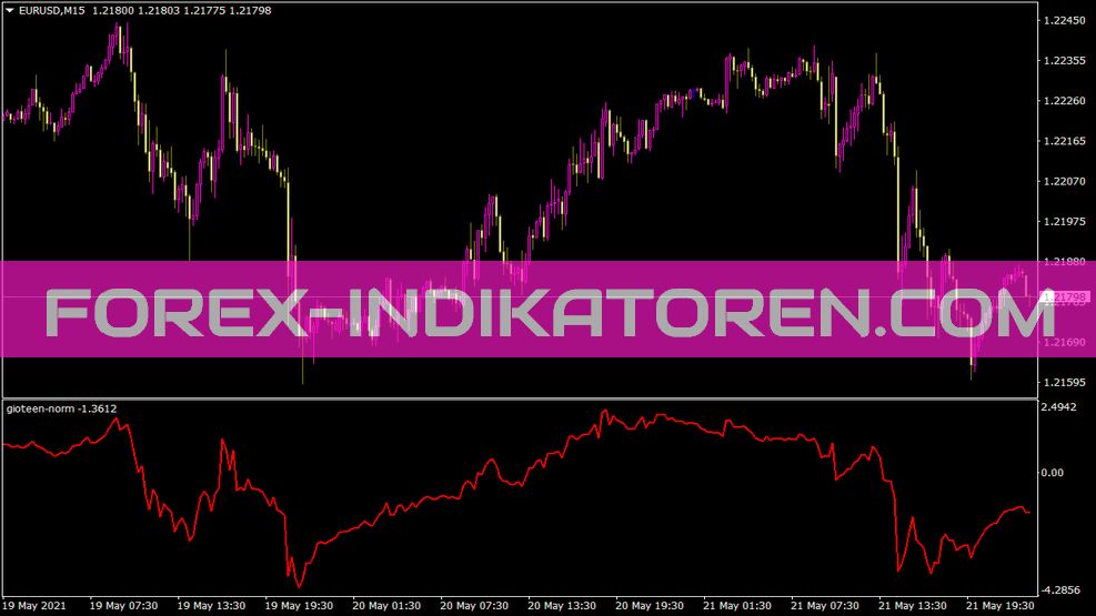 Indicador de norma Gioteen para MT4