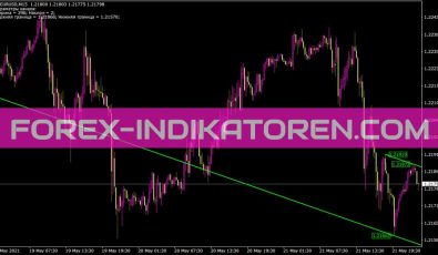 Gliding Channels Indikator für MT4