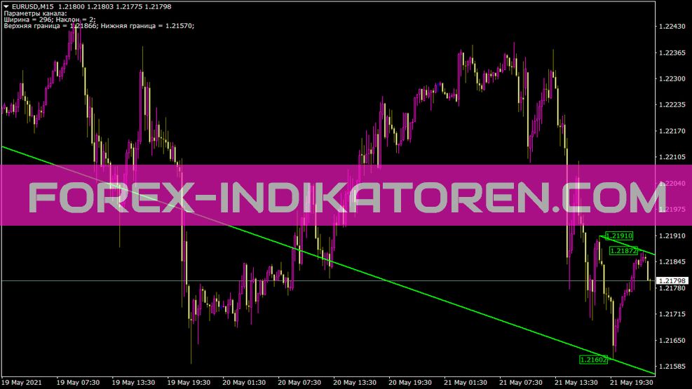 Gliding Channels Indicator for MT4