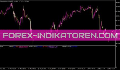 GMACD Indikator GMACD Indikator für MT4