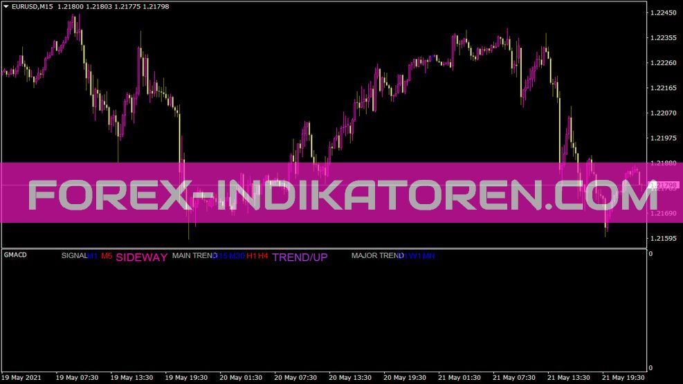 GMACD Indikator GMACD Indikator für MT4
