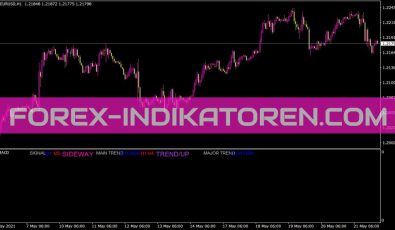 GMACD Signals Indikator GMACD Signals Indikator für MT4