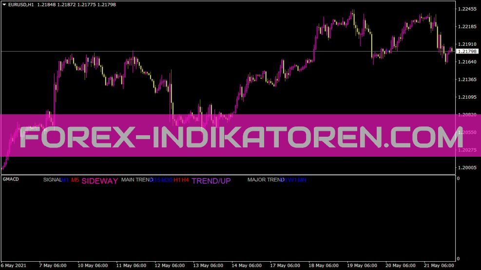 GMACD Signals Indikator für MT4