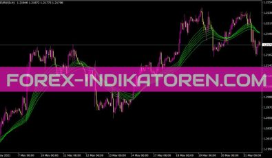 Gmma Long Indikator für MT4