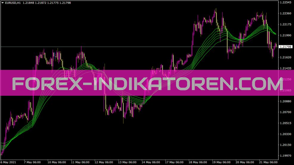 Gmma Long Indicator for MT4