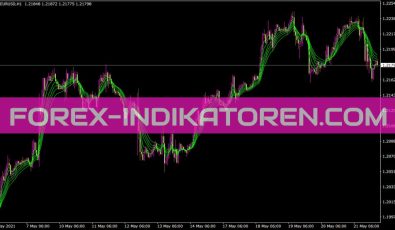 Gmma Short Indikator für MT4