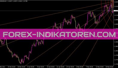 Golden Section Indikator für MT4