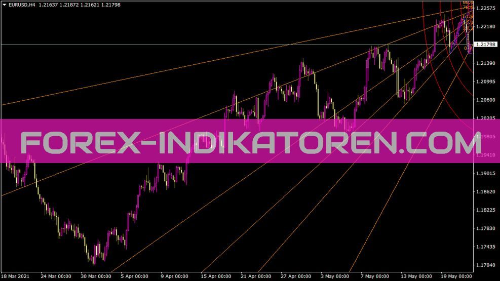 Golden Section Indikator für MT4