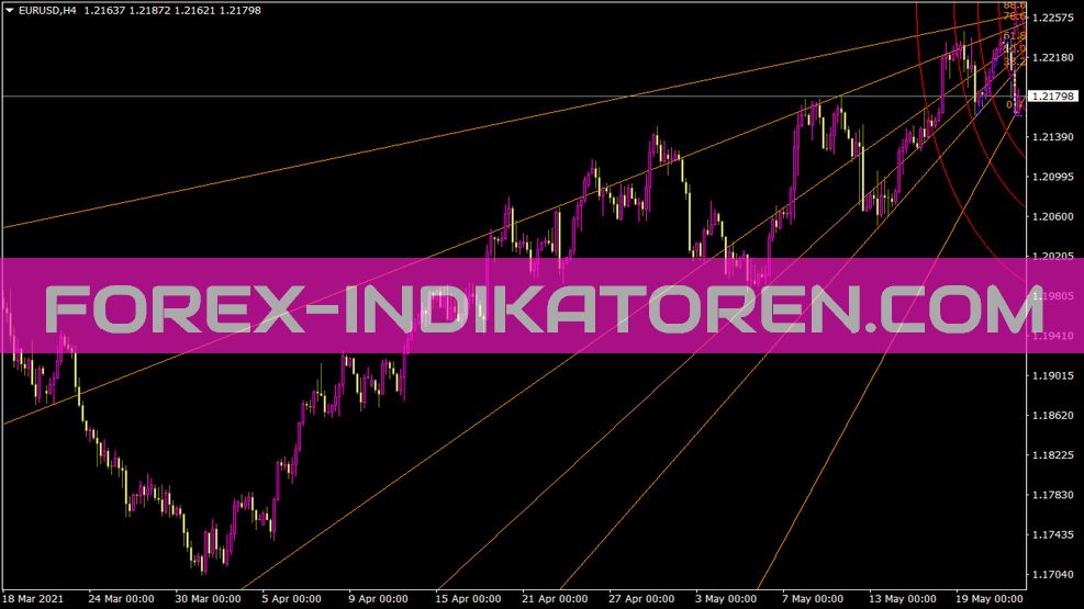 Golden Section Indikator