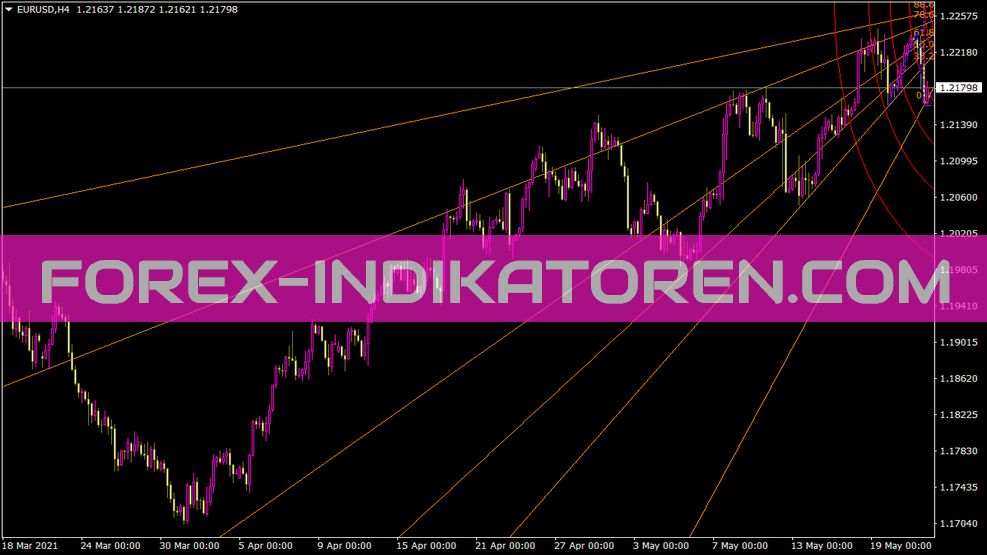 Indikator Golden Section untuk MT4