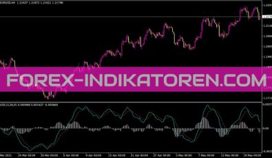 Good MACD Dark Screen Indikator für MT4