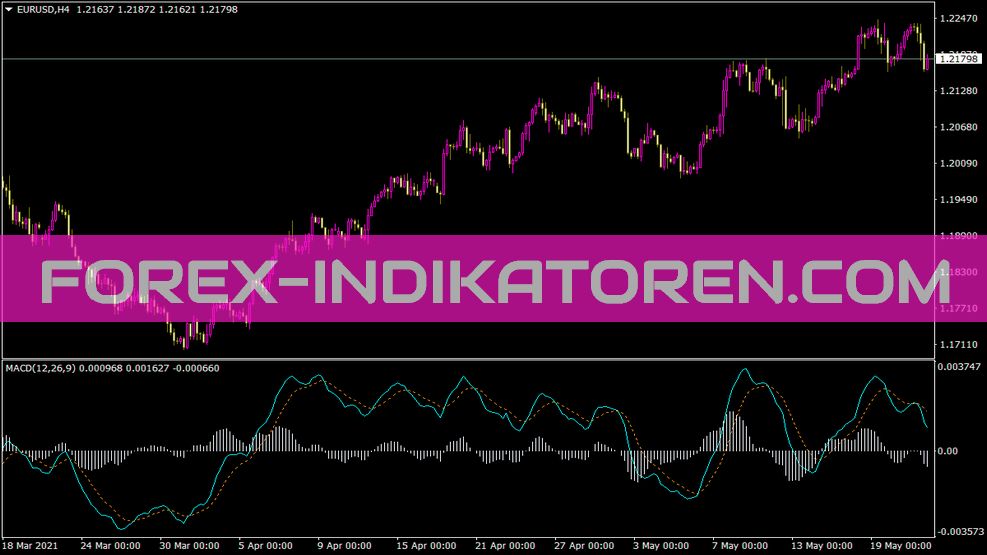 خوب MACD تاریک صفحه نمایش شاخص für MT4