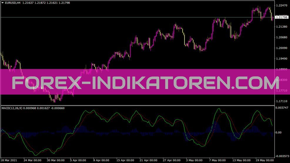 Good Macd Indikator Good Macd Indikator für MT4