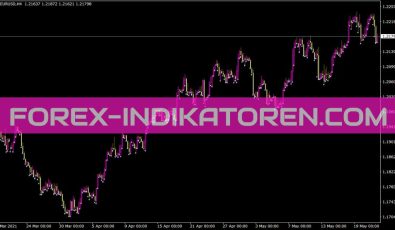 Gordagoelder Indikator für MT4