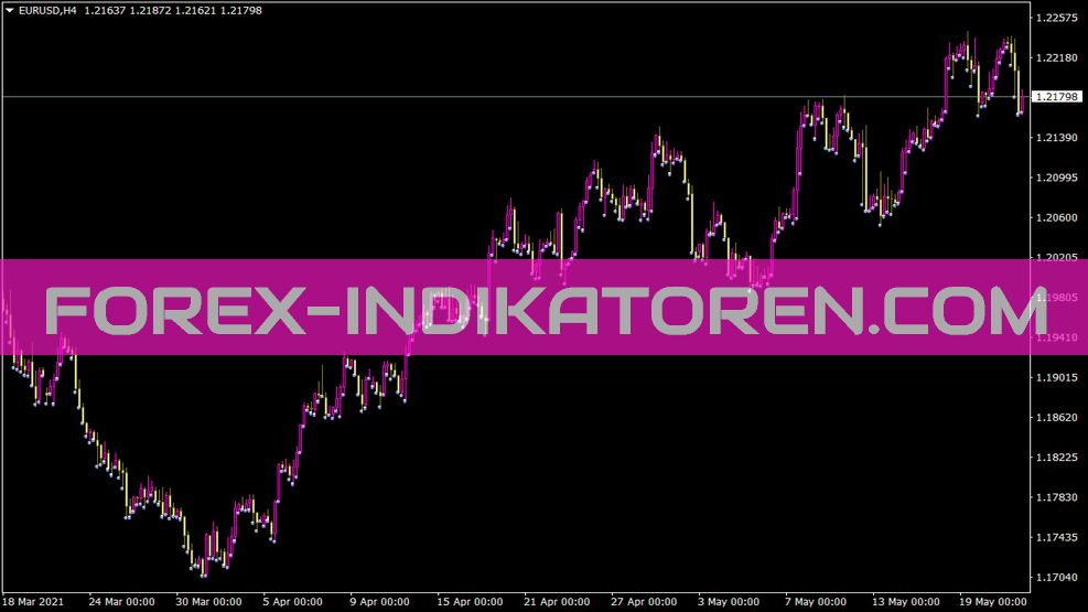 Indicador Gordagoelder para MT4