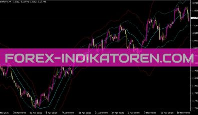 Grfleadingedge Indikator für MT4