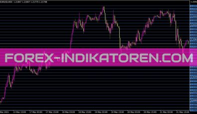 Grid Builder Indikator für MT4