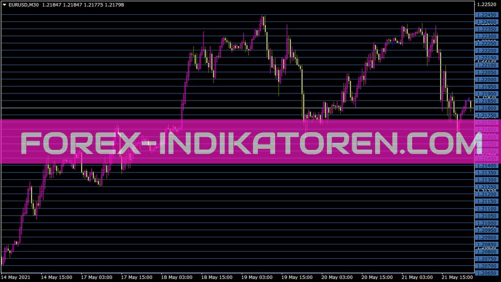 Indicador Grid Builder para MT4