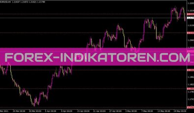 Grid10 Indikator für MT4