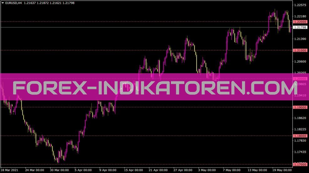 Grid10 Indikator für MT4