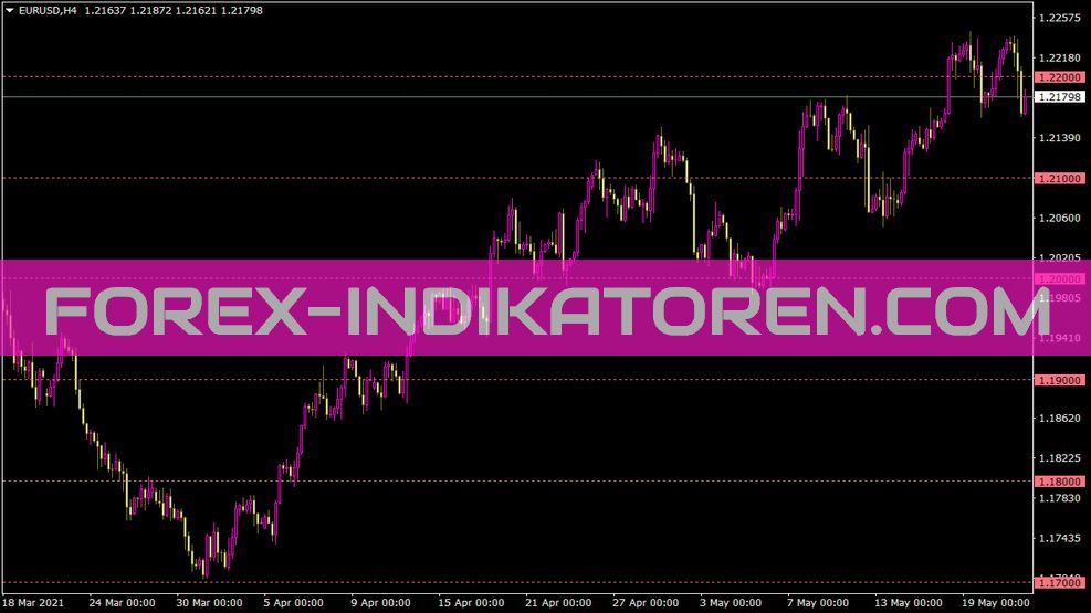 Grid10 mt4 für indicateur