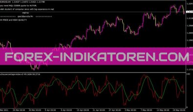 Grucha Percentage Index V2 Indikator für MT4