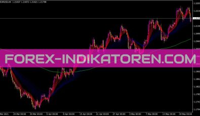 Guppy Multiple Moving Averages Indikator für MT4