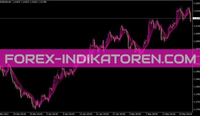 Guppy Short Indikator für MT4
