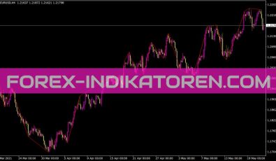Gzigzag Indikator für MT4