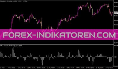 H Bulls N Bears Indikator für MT4