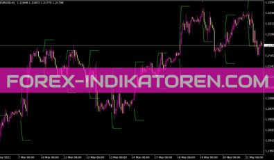 Hans Indikator für MT4