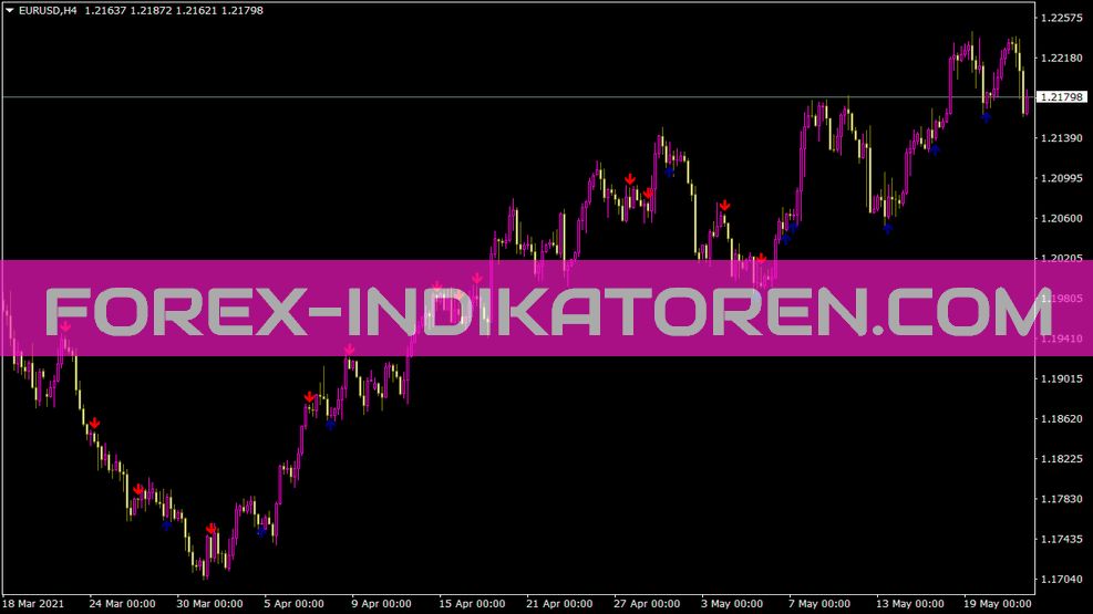 Harami MA RSI MACD Indicator für MT4