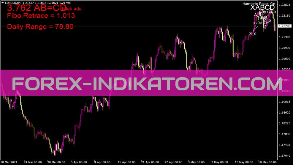 Harmonic manual indicator for MT4