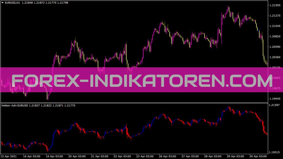 Hashi Sub Indicator for MT4