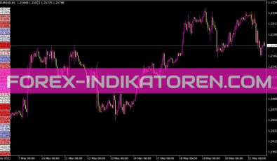 Heatmap Gradient Scale Indikator für MT4