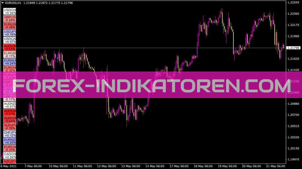 Heatmap Gradient Scale Indicator for MT4