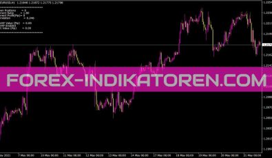 Hedgeea V5 9 Indikator für MT4