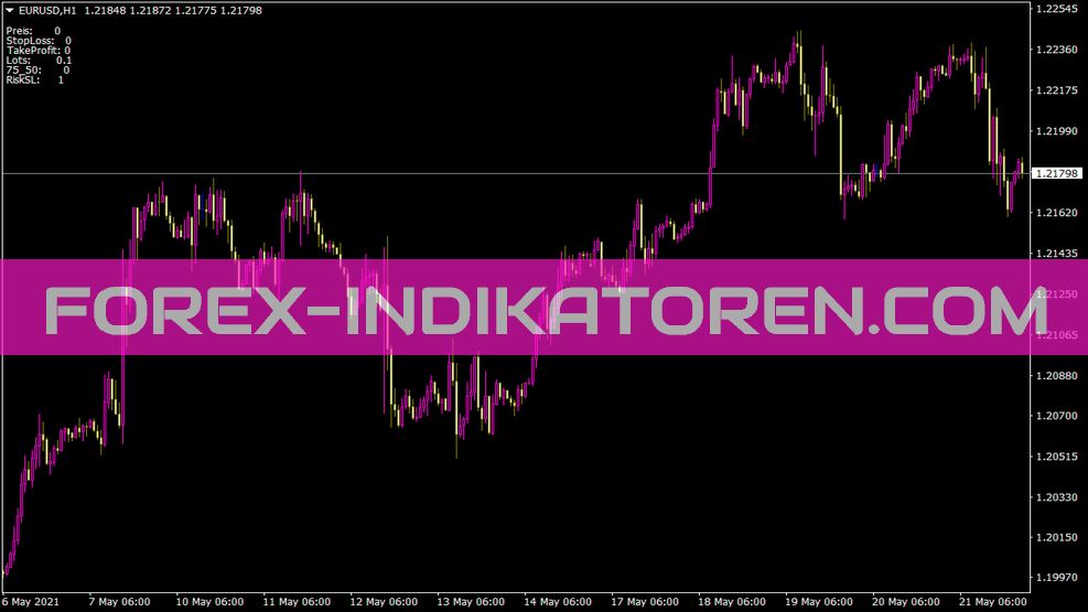 Hedger Long V1.2 Indikator