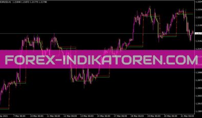 Hedgetest Indikator für MT4