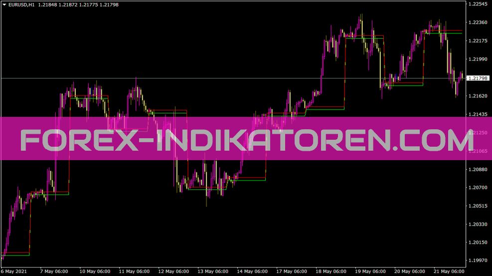 Hedgetest Indicator für MT4