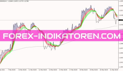 Heijden MACD Indikator Heijden Mac3d Indikator für MT4