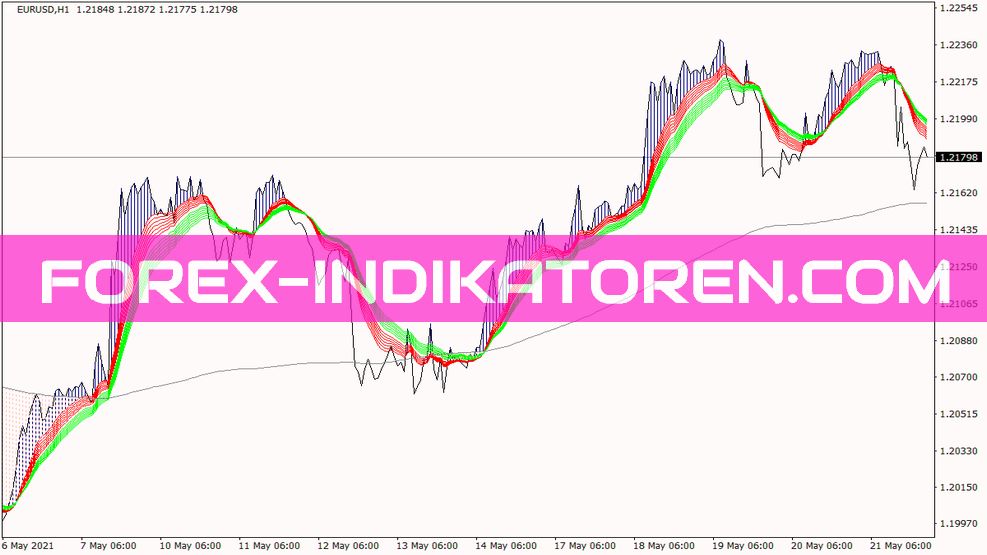 Heijden Mac3d Indikator für MT4